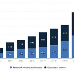 esport graph-01-01