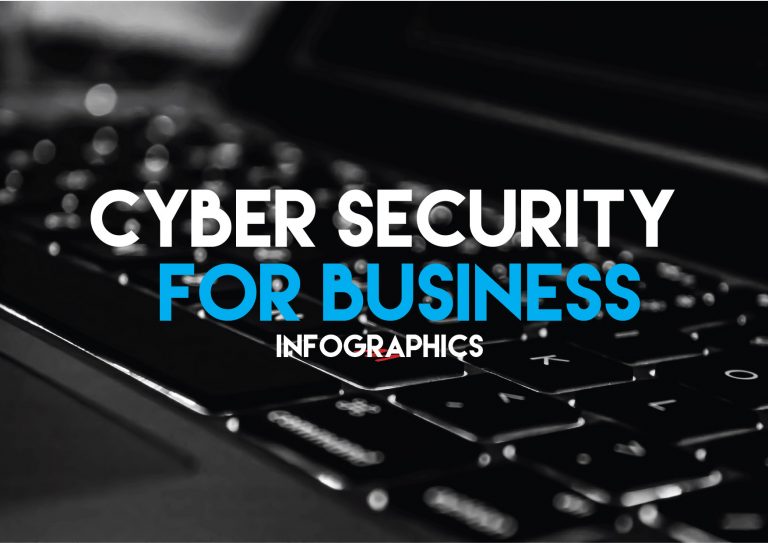 Reason for Cybersecurity Training that are crucial for business – Infographic