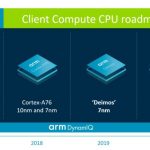 arm-roadmap-100768057-large.3×2.jpg