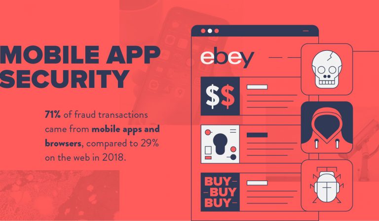 Mobile App Security [Infographic]