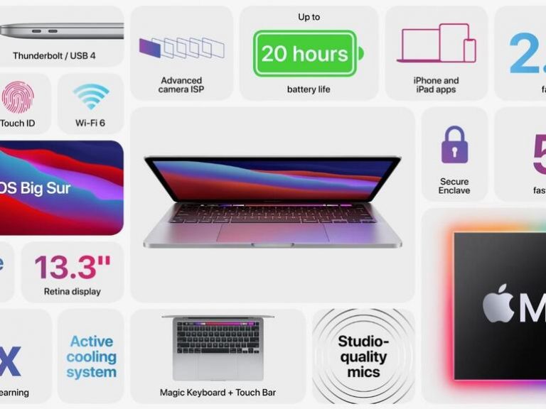 What to do when you need a new MacBook Pro but you’re not sure it’s the best time to buy