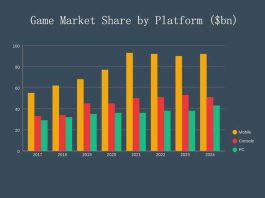 LDShop Identifies Key Shifts in Global Top-up Trends